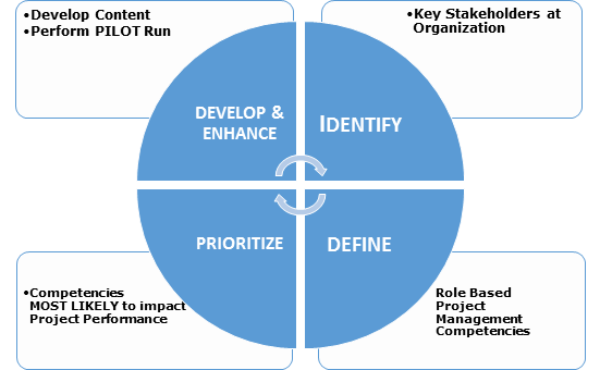 KnowledgeWoods Content Development Methodology